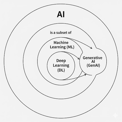 ai 1